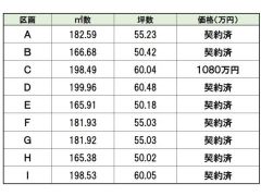 価格一覧