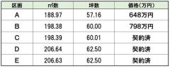 価格一覧表