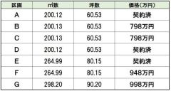 価格一覧表