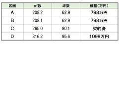 価格一覧表