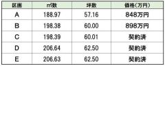 価格一覧