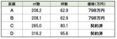 価格一覧表
