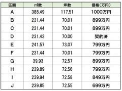 価格一覧表