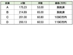 価格一覧表