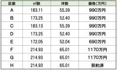 価格一覧