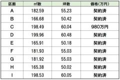 価格一覧表