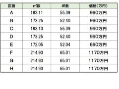 価格一覧