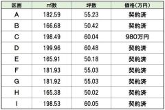 価格一覧表