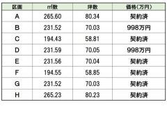 価格一覧表