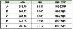 価格一覧表