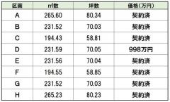 価格一覧表