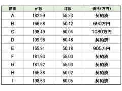価格一覧